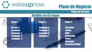 Plano de Carreira 
Dividido em 03 etapas 
Etapa 1: 
Diretor 3 
Fundador 
Fundador 1 
Fundador 2 
Fundador 3 
Etapa 2: 
Fundador 4 
Fundador 5 
Fundador 6 
Fundador 7 
Etapa 3: 
Executivo 
Pérola 
Rubi 
Esmeralda 
Safira 
Diamante 
Executivo Global 
Plano de Negócio  