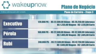 *O Bônus Liderança pode sofrer variações 
Plano de Carreira – Etapa 3 
Plano de Negócio 
Executivo 
Pérola 
Rubi 
120.000 PG - R$ 22.500,00 Bônus - R$ 20.250,00 Liderança 
R$ 1.235,00 Viagem - R$ 1.235,00 Carro 
160.000 PG - R$ 22.500,00 Bônus - R$ 32.500,00 Liderança 
R$ 1.405,00 Viagem - R$ 1.405,00 Carro 
240.000 PG - R$ 22.500,00 Bônus - R$ 42.750,00 Liderança 
R$ 1.685,00 Viagem - R$ 1.685,00 Carro  