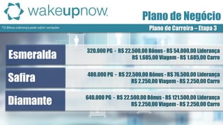 *O Bônus Liderança pode sofrer variações 
Plano de Carreira – Etapa 3 
Plano de Negócio 
Esmeralda 
Safira 
Diamante 
320.000 PG - R$ 22.500,00 Bônus - R$ 54.000,00 Liderança 
R$ 1.685,00 Viagem - R$ 1.685,00 Carro 
480.000 PG - R$ 22.500,00 Bônus - R$ 76.500,00 Liderança 
R$ 2.250,00 Viagem - R$ 2.250,00 Carro 
640.000 PG - R$ 22.500,00 Bônus - R$ 121.500,00 Liderança 
R$ 2.250,00 Viagem - R$ 2.250,00 Carro  