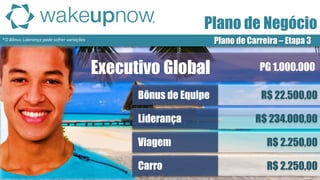 *O Bônus Liderança pode sofrer variações 
Plano de Carreira – Etapa 3 
Plano de Negócio 
Executivo Global 
R$ 22.500,00 
R$ 234.000,00 
R$ 2.250,00 
R$ 2.250,00 
Bônus de Equipe 
Liderança 
Viagem 
Carro 
PG 1.000.000  