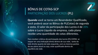 BÔNUS DE COTAS-SCP
PARTICIPAÇÃO DOS LUCROS (PL)
Quando você se torna um Revendedor Qualificado,
você poderá sacar os Bônus de PL(Cotas) de segunda
a sexta. O valor da participação dos Lucros é de 20%
sobre o Lucro Líquido da empresa, cada plano
recebe uma quantidade de cotas diferentes.
Para receber o bônus de participação dos lucros (PL) COTAS se
requer ter uma Indicação direta dentro de sua rede, tanto do
lado direito quanto do lado esquerdo, com os mesmos pontos
do seu plano atual ou seja, estar qualificado dentro do
equilíbrio de rede.
 