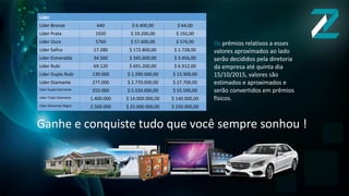 Líder
Líder Bronze 640 $ 6.400,00 $ 64,00
Líder Prata 1920 $ 19.200,00 $ 192,00
Líder Ouro 5760 $ 57.600,00 $ 576,00
Líder Safira 17.280 $ 172.800,00 $ 1.728,00
Líder Esmeralda 34.560 $ 345.600,00 $ 3.456,00
Líder Rubi 69.120 $ 691.200,00 $ 6.912,00
Líder Duplo Rubi 139.000 $ 1.390.000,00 $ 13.900,00
Líder Diamante 277.000 $ 2.770.000,00 $ 27.700,00
Líder Duplo Diamante 555.000 $ 5.550.000,00 $ 55.500,00
Líder Triplo Diamante 1.400.000 $ 14.000.000,00 $ 140.000,00
Líder Diamante Negro 2.500.000 $ 25.000.000,00 $ 250.000,00
Ganhe e conquiste tudo que você sempre sonhou !
Os prêmios relativos a esses
valores aproximados ao lado
serão decididos pela diretoria
da empresa até quinta dia
15/10/2015, valores são
estimados e aproximados e
serão convertidos em prêmios
físicos.
 