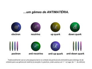 … um gêmeo de ANTIMATÉRIA. Tradicionalmente usa-se uma pequena barra no símbolo da partícula de antimatéria para distingui-la do símbolo para sua gêmea de matéria (a exceção é o pósitron, onde usamos um  ‘+’  no lugar do ‘  ’  do  elétron). electron neutrino up quark down quark positron anti-neutrino anti-up quark anti-down quark 
