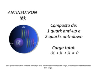 Composto de: 1 quark anti-up e 2 quarks anti-down Carga total: -⅔  + ⅓  + ⅓  =  0 Note que o antineutron também tem carga nula. Se uma partícula não tem carga, sua antipartícula também não tem carga. ANTINEUTRON  ( n ): -  ⅔ +⅓ +⅓ 