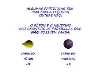 ALGUMAS PARTÍCULAS TEM  UMA CARGA ELÉTRICA, OUTRAS NÃO: O FÓTON E O NEUTRINO SÃO EXEMPLOS DE PARTÍCULAS QUE  NÃO  POSSUEM CARGA: CARGA DO FÓTON = 0 CARGA DO  NEUTRINO = 0 