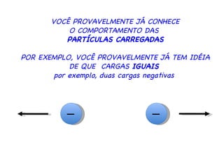 VOCÊ PROVAVELMENTE JÁ CONHECE O COMPORTAMENTO DAS  PARTÍCULAS CARREGADAS POR EXEMPLO, VOCÊ PROVAVELMENTE JÁ TEM IDÉIA DE QUE  CARGAS  IGUAIS   por exemplo, duas cargas negativas  − − 