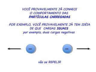 VOCÊ PROVAVELMENTE JÁ CONHECE O COMPORTAMENTO DAS  PARTÍCULAS CARREGADAS POR EXEMPLO, VOCÊ PROVAVELMENTE JÁ TEM IDÉIA DE QUE  CARGAS  IGUAIS   por exemplo, duas cargas negativas  − − vão se REPELIR 