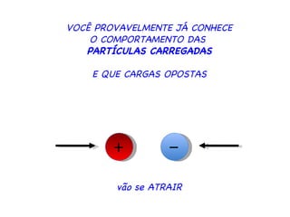 VOCÊ PROVAVELMENTE JÁ CONHECE O COMPORTAMENTO DAS  PARTÍCULAS CARREGADAS E QUE CARGAS OPOSTAS vão se ATRAIR - + 