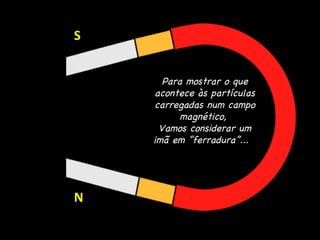 S N Para mostrar o que acontece às partículas carregadas num campo magnético,  Vamos considerar um imã em “ferradura”...  