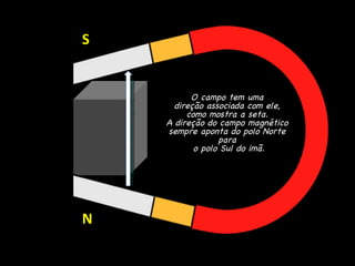 N S O campo tem uma direção associada com ele, como mostra a seta. A direção do campo magnético sempre aponta do polo Norte para o polo Sul do imã. Direção do campo magnético 