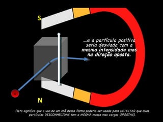 … e a partícula positiva seria desviada com a  mesma intensidade mas na direção oposta. Direção do campo magnético (Isto significa que o uso de um imã desta forma poderia ser usada para DETECTAR que duas partículas DESCONHECIDAS tem a MESMA massa mas cargas OPOSTAS).  N S 