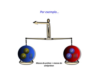 Por exemplo… Massa do próton = massa do antipróton 