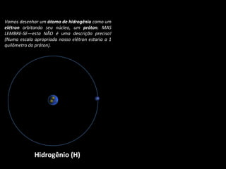 Vamos desenhar um  átomo de   hidrogênio  como um  elétron  orbitando seu núcleo, um  próton . MAS LEMBRE-SE—esta NÃO é uma descrição precisa! (Numa escala apropriada nosso elétron estaria a 1 quilômetro do próton). Hidrogênio (H) 