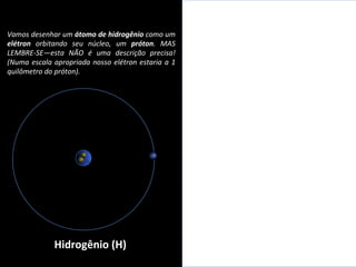 Agora vamos desenhar um  átomo de anti-hidrogênio  como um  pósitron  orbitando seu núcleo, um  antipróton .  (Vale o mesmo aviso!!!) Hidrogênio (H) Vamos desenhar um  átomo de   hidrogênio  como um  elétron  orbitando seu núcleo, um  próton . MAS LEMBRE-SE—esta NÃO é uma descrição precisa! (Numa escala apropriada nosso elétron estaria a 1 quilômetro do próton). 
