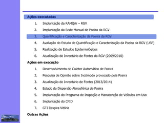 2
3
5
6
4
7
1
8
Ações executadas
1. Implantação da RAMQAr – RGV
2. Implantação da Rede Manual de Poeira da RGV
3. Quantificação e Caracterização da Poeira da RGV
4. Avaliação do Estudo de Quantificação e Caracterização da Poeira da RGV (USP)
5. Realização de Estudos Epidemiológicos
6. Atualização do Inventário de Fontes da RGV (2009/2010)
Ações em execução
1. Desenvolvimento do Coletor Automático de Poeira
2. Pesquisa de Opinião sobre Incômodo provocado pela Poeira
3. Atualização do Inventário de Fontes (2013/2014)
4. Estudo da Dispersão Atmosférica de Poeira
5. Implantação do Programa de Inspeção e Manutenção de Veículos em Uso
6. Implantação do CPID
7. GTI Respira Vitória
Outras Ações
1
 