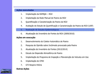 2
3
5
6
4
7
1
8
Ações executadas
1. Implantação da RAMQAr – RGV
2. Implantação da Rede Manual de Poeira da RGV
3. Quantificação e Caracterização da Poeira da RGV
4. Avaliação do Estudo de Quantificação e Caracterização da Poeira da RGV (USP)
5. Realização de Estudos Epidemiológicos
6. Atualização do Inventário de Fontes da RGV (2009/2010)
Ações em execução
1. Desenvolvimento do Coletor Automático de Poeira
2. Pesquisa de Opinião sobre Incômodo provocado pela Poeira
3. Atualização do Inventário de Fontes (2013/2014)
4. Estudo da Dispersão Atmosférica de Poeira
5. Implantação do Programa de Inspeção e Manutenção de Veículos em Uso
6. Implantação do CPID
7. GTI Respira Vitória
Outras Ações
1
 