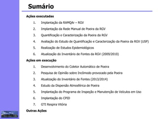 2
3
5
6
4
7
1
8
Sumário
Ações executadas
1. Implantação da RAMQAr – RGV
2. Implantação da Rede Manual de Poeira da RGV
3. Quantificação e Caracterização da Poeira da RGV
4. Avaliação do Estudo de Quantificação e Caracterização da Poeira da RGV (USP)
5. Realização de Estudos Epidemiológicos
6. Atualização do Inventário de Fontes da RGV (2009/2010)
Ações em execução
1. Desenvolvimento do Coletor Automático de Poeira
2. Pesquisa de Opinião sobre Incômodo provocado pela Poeira
3. Atualização do Inventário de Fontes (2013/2014)
4. Estudo da Dispersão Atmosférica de Poeira
5. Implantação do Programa de Inspeção e Manutenção de Veículos em Uso
6. Implantação do CPID
7. GTI Respira Vitória
Outras Ações
1
 