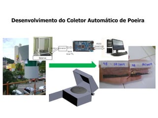 2
3
5
6
4
7
1
8
Desenvolvimento do Coletor Automático de Poeira
 