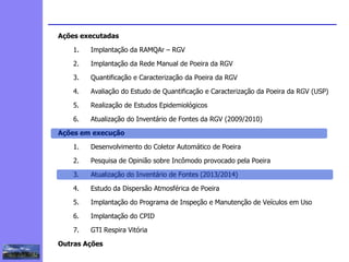 2
3
5
6
4
7
1
8
Ações executadas
1. Implantação da RAMQAr – RGV
2. Implantação da Rede Manual de Poeira da RGV
3. Quantificação e Caracterização da Poeira da RGV
4. Avaliação do Estudo de Quantificação e Caracterização da Poeira da RGV (USP)
5. Realização de Estudos Epidemiológicos
6. Atualização do Inventário de Fontes da RGV (2009/2010)
Ações em execução
1. Desenvolvimento do Coletor Automático de Poeira
2. Pesquisa de Opinião sobre Incômodo provocado pela Poeira
3. Atualização do Inventário de Fontes (2013/2014)
4. Estudo da Dispersão Atmosférica de Poeira
5. Implantação do Programa de Inspeção e Manutenção de Veículos em Uso
6. Implantação do CPID
7. GTI Respira Vitória
Outras Ações
1
 