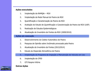 2
3
5
6
4
7
1
8
Ações executadas
1. Implantação da RAMQAr – RGV
2. Implantação da Rede Manual de Poeira da RGV
3. Quantificação e Caracterização da Poeira da RGV
4. Avaliação do Estudo de Quantificação e Caracterização da Poeira da RGV (USP)
5. Realização de Estudos Epidemiológicos
6. Atualização do Inventário de Fontes da RGV (2009/2010)
Ações em execução
1. Desenvolvimento do Coletor Automático de Poeira
2. Pesquisa de Opinião sobre Incômodo provocado pela Poeira
3. Atualização do Inventário de Fontes (2013/2014)
4. Estudo da Dispersão Atmosférica de Poeira
5. Implantação do Programa de Inspeção e Manutenção de Veículos em Uso
6. Implantação do CPID
7. GTI Respira Vitória
Outras Ações
1
 