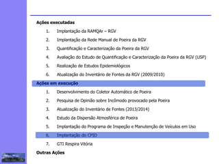 2
3
5
6
4
7
1
8
Ações executadas
1. Implantação da RAMQAr – RGV
2. Implantação da Rede Manual de Poeira da RGV
3. Quantificação e Caracterização da Poeira da RGV
4. Avaliação do Estudo de Quantificação e Caracterização da Poeira da RGV (USP)
5. Realização de Estudos Epidemiológicos
6. Atualização do Inventário de Fontes da RGV (2009/2010)
Ações em execução
1. Desenvolvimento do Coletor Automático de Poeira
2. Pesquisa de Opinião sobre Incômodo provocado pela Poeira
3. Atualização do Inventário de Fontes (2013/2014)
4. Estudo da Dispersão Atmosférica de Poeira
5. Implantação do Programa de Inspeção e Manutenção de Veículos em Uso
6. Implantação do CPID
7. GTI Respira Vitória
Outras Ações
1
 