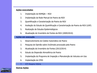 2
3
5
6
4
7
1
8
Ações executadas
1. Implantação da RAMQAr – RGV
2. Implantação da Rede Manual de Poeira da RGV
3. Quantificação e Caracterização da Poeira da RGV
4. Avaliação do Estudo de Quantificação e Caracterização da Poeira da RGV (USP)
5. Realização de Estudos Epidemiológicos
6. Atualização do Inventário de Fontes da RGV (2009/2010)
Ações em execução
1. Desenvolvimento do Coletor Automático de Poeira
2. Pesquisa de Opinião sobre Incômodo provocado pela Poeira
3. Atualização do Inventário de Fontes (2013/2014)
4. Estudo da Dispersão Atmosférica de Poeira
5. Implantação do Programa de Inspeção e Manutenção de Veículos em Uso
6. Implantação do CPID
7. GTI Respira Vitória
Outras Ações
1
 