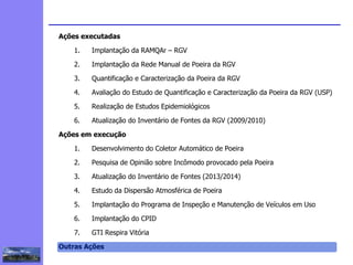 2
3
5
6
4
7
1
8
Ações executadas
1. Implantação da RAMQAr – RGV
2. Implantação da Rede Manual de Poeira da RGV
3. Quantificação e Caracterização da Poeira da RGV
4. Avaliação do Estudo de Quantificação e Caracterização da Poeira da RGV (USP)
5. Realização de Estudos Epidemiológicos
6. Atualização do Inventário de Fontes da RGV (2009/2010)
Ações em execução
1. Desenvolvimento do Coletor Automático de Poeira
2. Pesquisa de Opinião sobre Incômodo provocado pela Poeira
3. Atualização do Inventário de Fontes (2013/2014)
4. Estudo da Dispersão Atmosférica de Poeira
5. Implantação do Programa de Inspeção e Manutenção de Veículos em Uso
6. Implantação do CPID
7. GTI Respira Vitória
Outras Ações
1
 