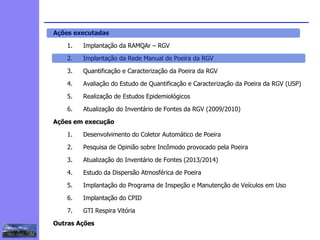 2
3
5
6
4
7
1
8
Ações executadas
1. Implantação da RAMQAr – RGV
2. Implantação da Rede Manual de Poeira da RGV
3. Quantificação e Caracterização da Poeira da RGV
4. Avaliação do Estudo de Quantificação e Caracterização da Poeira da RGV (USP)
5. Realização de Estudos Epidemiológicos
6. Atualização do Inventário de Fontes da RGV (2009/2010)
Ações em execução
1. Desenvolvimento do Coletor Automático de Poeira
2. Pesquisa de Opinião sobre Incômodo provocado pela Poeira
3. Atualização do Inventário de Fontes (2013/2014)
4. Estudo da Dispersão Atmosférica de Poeira
5. Implantação do Programa de Inspeção e Manutenção de Veículos em Uso
6. Implantação do CPID
7. GTI Respira Vitória
Outras Ações
1
 