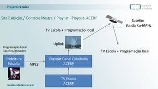 Projeto técnico
canaldacidadania.org.br
Site Exibição / Controle Mestre / Playlist - Playout- ACERP
 