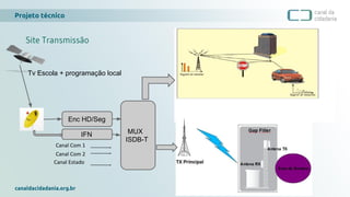 Projeto técnico
canaldacidadania.org.br
Site Transmissão
Tv Escola + programação local
Enc HD/Seg
MUX
ISDB-T
IFN
 