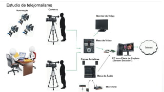 Projeto técnico
canaldacidadania.org.br
Estudio de telejornalismo
 