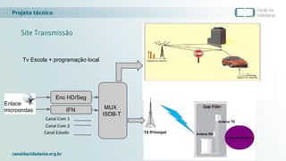 Projeto técnico
canaldacidadania.org.br
Site Transmissão
Tv Escola + programação local
Enc HD/Seg
MUX
ISDB-T
IFN
Enlace
microondas
 