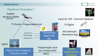Projeto técnico
canaldacidadania.org.br
Plataforma Tecnologica 2
 
