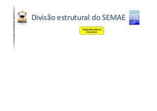 D 
e 
p 
a 
r 
t 
a 
m 
D 
e 
p 
a 
r 
t 
a 
m 
e 
n 
D 
e 
p 
a 
r 
t 
a 
m 
A 
s 
s 
e 
s 
s 
o 
r 
D 
e 
D 
p 
a 
r 
t 
a 
m 
Divisão D estrutural do SEMAE 
D 
S 
e 
e 
p 
t 
a 
r 
t 
a 
m 
e 
n 
t 
o 
D 
e 
D 
p 
A 
D 
n 
e 
e 
t 
p 
r 
s 
p 
S 
A 
o 
a 
i 
t 
s 
e 
D 
r 
D 
i 
t 
r 
a 
n 
s 
t 
e 
o 
t 
r 
s 
d 
o 
a 
e 
S 
m 
a 
D 
A 
t 
r 
a 
n 
o 
s 
e 
s 
A 
m 
r 
t 
n 
o 
s 
d 
m 
O 
l 
e 
s 
t 
r 
p 
d 
e 
A 
o 
n 
e 
S 
C 
m 
i 
r 
d 
n 
o 
e 
D 
i 
t 
e 
s 
t 
i 
r 
e 
a 
T 
D 
C 
Q 
m 
x 
g 
n 
o 
s 
i 
u 
o 
e 
a 
R 
t 
a 
u 
o 
O 
í 
ç 
e 
s 
d 
J 
n 
D 
T 
C 
r 
r 
e 
p 
i 
t 
c 
e 
õ 
o 
A 
u 
é 
m 
i 
a 
e 
m 
i 
t 
r 
s 
c 
e 
u 
G 
f 
r 
a 
í 
r 
c 
s 
e 
n 
s 
a 
i 
s 
o 
a 
d 
c 
E 
t 
i 
r 
c 
i 
i 
ã 
c 
a 
o 
o 
a 
n 
a 
l 
o 
E 
l 
n 
e 
g 
e 
n 
h 
a 
r 
i 
a 
n 
t 
I 
I 
C 
o 
l 
e 
ç 
a 
D 
r 
n 
d 
a 
t 
i 
v 
o 
d 
o 
b 
o 
s 
E 
D 
m 
p 
e 
r 
a 
s 
d 
e 
A 
p 
Q 
l 
u 
a 
l 
i 
d 
a 
d 
e 
m 
e 
n 
t 
o 
l 
I 
i 
n 
t 
d 
a 
e 
r 
d 
e 
n 
o 
E 
T 
A 
H 
u 
m 
a 
P 
T 
r 
t 
c 
r 
b 
a 
i 
ç 
a 
l 
õ 
m 
s 
ô 
h 
e 
s 
n 
o 
i 
o 
Superintendência 
Executiva 
 