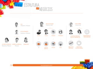 Estrutura
de

negócios
Nucleo web
Direção de web

Nucleo criação
Direção de criação

ceo

Atendimento | Operações

Vp de operações

Atendimento | Operações
design

Gerência comercial

Redação

fotografia

3d

Gestão de Tráfego

Atendimento/ Produção

design

motion
graphics

revisão

video

Produção

5

gestão de presença
digital corporativa

financeiro

www.rdxpropaganda.com.br

análise de
métricas

conteúdos
especializados

planejamento e
produção web

 