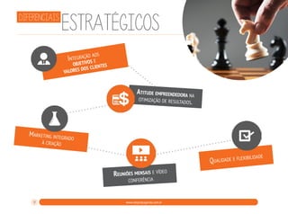 diferenciais

estratégicos
aos

o
Integraçãos e
iv

objet
es
s client
lores do
va

Atitude empreendedora na
otimização de result
ados.

Marketing integ
à criação

rado
ilidade

Qualidade e flexib

Reuniões mensais e vídeo
conferência

9

www.rdxpropaganda.com.br

 