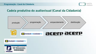 Programação - Canal da Cidadania
canaldacidadania.org.br
Cadeia produtiva do audiovisual (Canal da Cidadania)
produção programação empacotamento distribuição
 