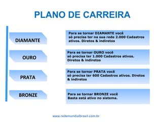 www.redemundialbrasil.com.br PLANO DE CARREIRA Para se tornar DIAMANTE você só precisa ter na sua rede 2.000 Cadastros ativos. Diretos & indiretos Para se tornar OURO você só precisa ter 1.000 Cadastros ativos. Diretos & indiretos Para se tornar PRATA você só precisa ter 600 Cadastros ativos. Diretos & indiretos Para se tornar BRONZE você Basta está ativo no sistema.  BRONZE PRATA OURO DIAMANTE 