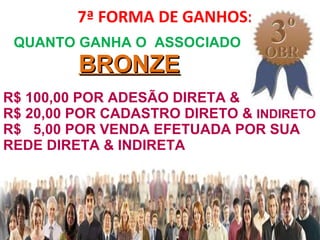 7ª FORMA DE GANHOS: www.redemundialbrasil.com.br QUANTO GANHA O  ASSOCIADO  BRONZE R$ 100,00 POR ADESÃO DIRETA &  R$ 20,00 POR CADASTRO DIRETO &  INDIRETO R$  5,00 POR VENDA EFETUADA POR SUA REDE DIRETA & INDIRETA  