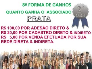 8ª FORMA DE GANHOS: www.redemundialbrasil.com.br QUANTO GANHA O  ASSOCIADO  PRATA R$ 100,00 POR ADESÃO DIRETO &  R$ 20,00 POR CADASTRO DIRETO &  INDIRETO R$  5,00 POR VENDA EFETUADA POR SUA REDE DIRETA & INDIRETA.  