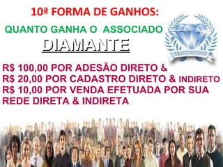 10ª FORMA DE GANHOS: www.redemundialbrasil.com.br QUANTO GANHA O  ASSOCIADO  DIAMANTE R$ 100,00 POR ADESÃO DIRETO &  R$ 20...