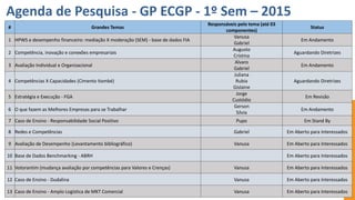 Agenda de Pesquisa - GP ECGP - 1º Sem – 2015
# Grandes Temas
Responsáveis pelo tema (até 03
componentes)
Status
1 HPWS e desempenho financeiro: mediação X moderação (SEM) - base de dados FIA
Vanusa
Gabriel
Em Andamento
2 Competência, inovação e conexões empresariais
Augusto
Cristina
Aguardando Diretrizes
3 Avaliação Individual e Organizacional
Alvaro
Gabriel
Em Andamento
4 Competências X Capacidades (Cimento Itambé)
Juliana
Rubia
Gislaine
Aguardando Diretrizes
5 Estratégia e Execução - FGA
Jorge
Custódio
Em Revisão
6 O que fazem as Melhores Empresas para se Trabalhar
Gerson
Silvia
Em Andamento
7 Caso de Ensino - Responsabilidade Social Positivo Pupo Em Stand By
8 Redes e Competências Gabriel Em Aberto para Interessados
9 Avaliação de Desempenho (Levantamento bibliográfico) Vanusa Em Aberto para Interessados
10 Base de Dados Benchmarking - ABRH Em Aberto para Interessados
11 Votorantim (mudança avaliação por competências para Valores e Crenças) Vanusa Em Aberto para Interessados
12 Caso de Ensino - Dudalina Vanusa Em Aberto para Interessados
13 Caso de Ensino - Amplo Logística de MKT Comercial Vanusa Em Aberto para Interessados
 
