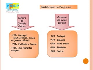 Leitura de Jornais diários Consumo de livros por ano 25%  Portugal  (26% afirmam  nunca ler jornais diários) 78%  Finlândia e Suécia  48%  dos restantes europeus 32%  Portugal 47%  Espanha 74%  Reino Unido 75%  Finlândia 80%  Suécia Justificação do Programa 