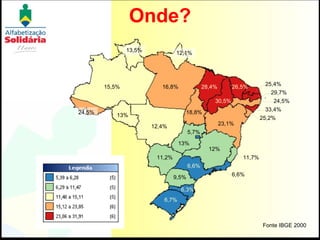 Onde? 13% 24,5% 15,5% 13,5% 16,8% 12,1% 18,8% 28,4% 30,5% 26,5% 25,4% 29,7% 24,5% 33,4% 25,2% 23,1% 12% 11,7% 6,6% 6,6% 9,5% 6,3% 6,7% 11,2% 12,4% 13% 5,7% Fonte IBGE 2000 