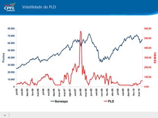 Pontos




10
                                 10.000
                                                   20.000
                                                                     30.000
                                                                                40.000
                                                                                         50.000
                                                                                                           60.000
                                                                                                                             70.000
                                                                                                                                      80.000




                          0
                 jul-05

                set-05

                dez-05

                fev-06

                mai-06

                 jul-06

                out-06

                dez-06
                                                                                                                                               Volatilidade do PLD




                mar-07

                mai-07




     Ibovespa
                ago-07

                out-07

                jan-08

                mar-08

                jun-08

                set-08

                nov-08

                fev-09

                abr-09
     PLD



                 jul-09

                set-09

                dez-09

                fev-10

                mai-10
                          0,00
                                          100,00
                                                            200,00
                                                                                300,00
                                                                                                  400,00
                                                                                                                    500,00
                                                                                                                                      600,00




                                                                              R$/MWh
 