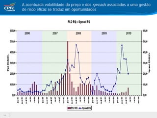 A acentuada volatilidade do preço e dos spreads associados a uma gestão
     de risco eficaz se traduz em oportunidades




11
 