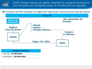 A CPFL Energia evolui de um agente comprador de energia de biomassa de
           cana-de-açúcar para um agente indutor de investimentos em cogeração

     Evolução da CPFL Energia no negócio de cogeração a biomassa de cana-de-açúcar:
                                         Anos 90
                                                         •De comprador de
       Fonte de
       Biomassa                                          Energia
                               - Álcool
        Bagaço                 - Açúcar
     cana de açúcar            - Energia Elétrica
                                                          Compra
                                                         E. Elétrica
        USINA

                               Pagto. E.E. (R$)
                                                      CPFL


           COMPRA DE ENERGIA

 Anos 90 – 15 MWmédios
 Atualmente – 250 MWmédios




16
 