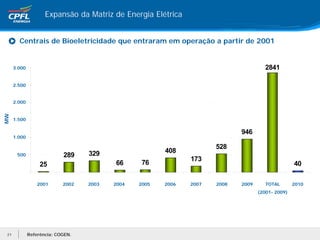 Expansão da Matriz de Energia Elétrica


        Centrais de Bioeletricidade que entraram em operação a partir de 2001


      3.000                                                                            2841

      2.500


      2.000
MW




      1.500

                                                                             946
      1.000

                                                                      528
                                   329                  408
       500                  289
                                                               173
                   25                     66      76                                               40

                  2001      2002   2003   2004   2005   2006   2007   2008   2009      TOTAL       2010
                                                                                    (2001- 2009)




 21           Referência: COGEN.
 