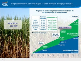 Empreendimentos em construção – UTEs movidas a bagaço de cana




     Meta 2014:
     ~700 MW
                                                       Bio Formosa




23
 