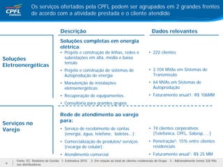Os serviços ofertados pela CPFL podem ser agrupados em 2 grandes frentes
               de acordo com a atividade prestada e o cliente atendido


                                   Descrição                                                        Dados relevantes
                                   Soluções completas em energia
                                   elétrica:
                                   • Projeto e construção de linhas, redes e                      • 222 clientes
Soluções                             subestações em alta, média e baixa
                                     tensão
Eletroenergéticas
                                   • Projeto e construção de sistemas de                          • 2.104 MVAs em Sistemas de
                                     Autoprodução de energia                                        Transmissão
                                   • Manutenção de instalações                                    • 64 MVAs em Sistemas de
                                     eletroenergéticas;                                             Autoprodução
                                   • Recuperação de equipamentos.                                 • Faturamento anual1: R$ 106MM
                                   • Consultoria para grandes grupos

                                   Rede de atendimento ao varejo
                                   para:
Serviços no
Varejo                             • Serviço de recebimento de contas                             • 74 clientes corporativos
                                     (energia, água, telefone, boletos...);                         (Telefonica, CPFL, Sabesp, ...)
                                   • Comercialização de produtos/ serviços                        • Penetração2: 15% entre clientes
                                     (recarga de celular);                                          residenciais
                                   • Atendimento comercial.                                       • Faturamento anual1: R$ 25 MM
     Fonte: EC; Relatório de Gestão 1- Estimativa 2010   2- Em relação ao total de clientes residenciais do Grupo 3 - Adicionalmente temos 326 PAs
 8
     nas distribuidoras
 